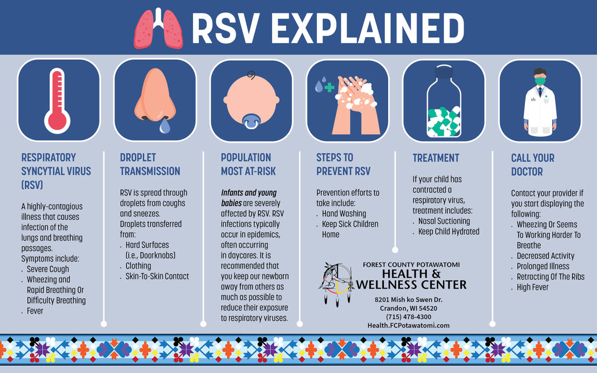 RSV Explained - Tribal Members Only